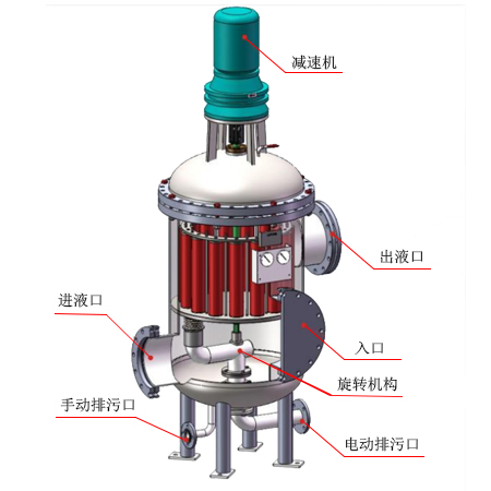 多芯式自動(dòng)反沖洗過(guò)濾器